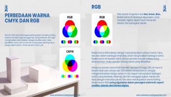 Perbedaan Warna CMYK dan RGB 2